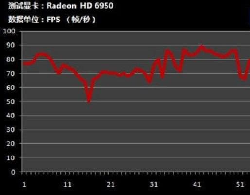 显卡测试的帧数是什么意思-第2张图片-王尘宇