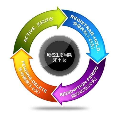 什么是域名抢注-第2张图片-王尘宇 什么是域名抢注-第2张图片-王尘宇