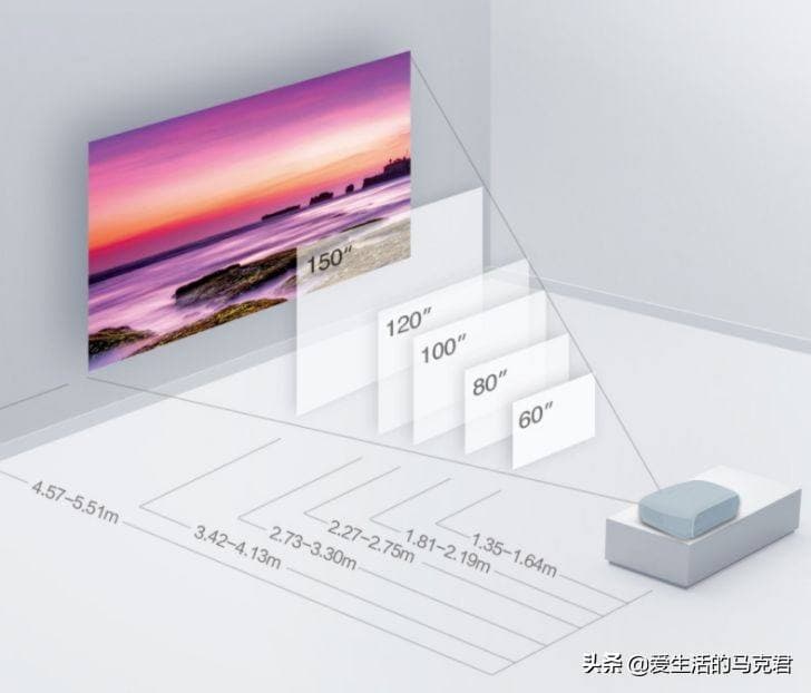 屏幕投影是什么意思-第1张图片-王尘宇