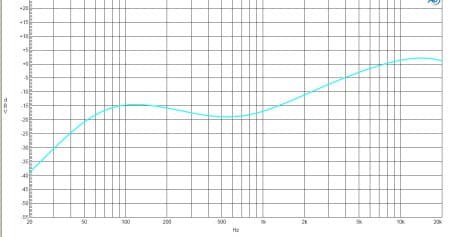 频率响应是什么意思-第2张图片-王尘宇