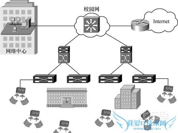 无线局域网是什么意思-第1张图片-王尘宇