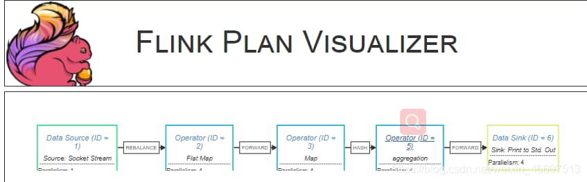 sink是什么意思-第1张图片-王尘宇 sink是什么意思-第1张图片-王尘宇