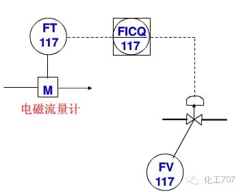 什么是pid-第1张图片-王尘宇