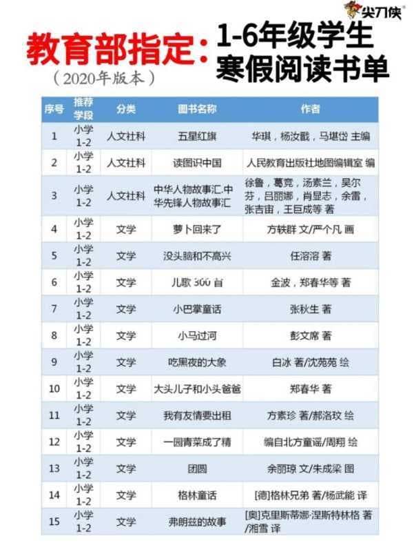 免费看课外书的软件-第2张图片-王尘宇