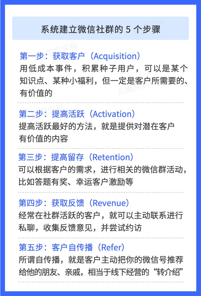 怎么测微信群活跃-第1张图片-王尘宇