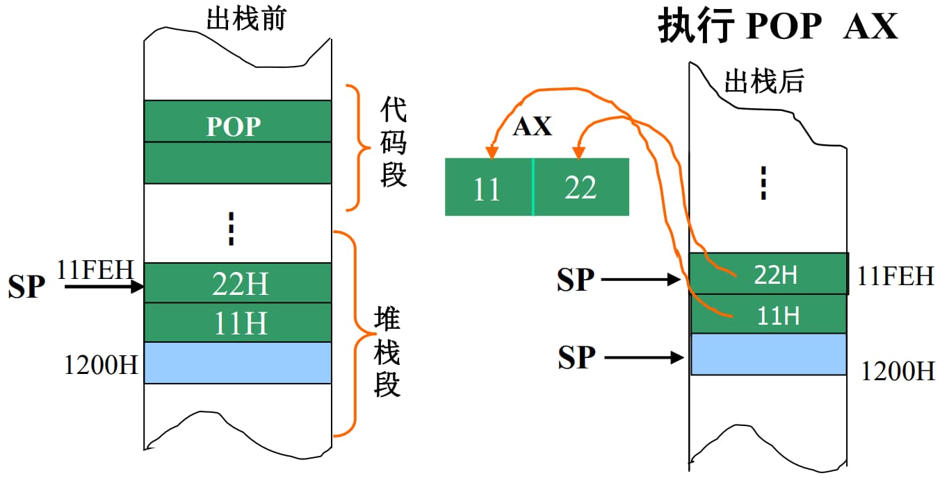 微机原理src是什么意思-第2张图片-王尘宇