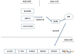 怎样在智能制造中应用机器学习-第3张图片-王尘宇