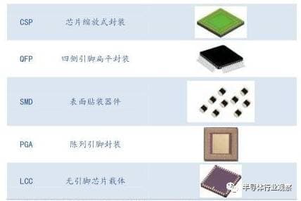 IC封装形式（图示）-第2张图片-王尘宇