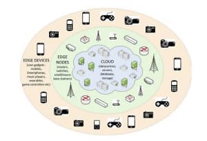 什么是智能边缘计算?-第1张图片-王尘宇