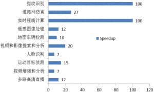 GPU高性能计算与图像处理-第1张图片-王尘宇