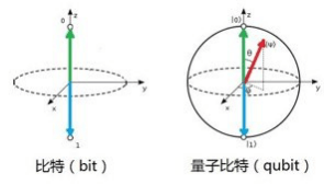 我们为什么需要量子计算-第4张图片-王尘宇