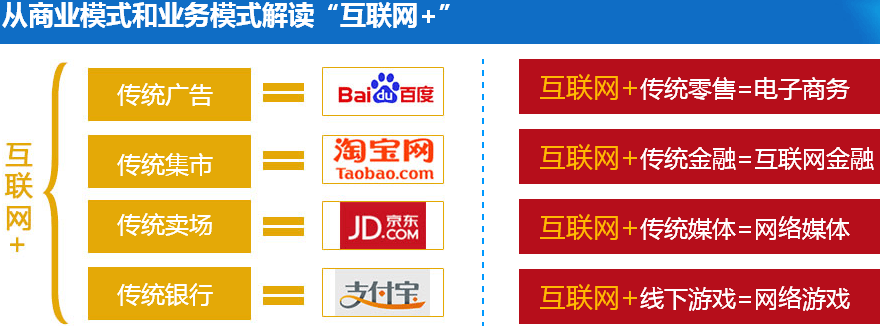 互联网+模式-第1张图片-王尘宇