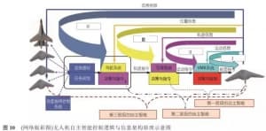无人机: 自主智能控制实现方法-第3张图片-王尘宇