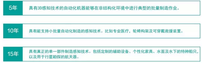 美国制造业机器人路线图：关键能力之　非结构化环境感知技术-第1张图片-王尘宇