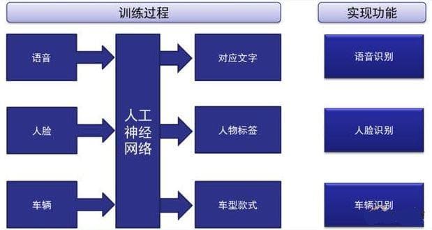 传统CPU与人工智能芯片有何不同?-第1张图片-王尘宇