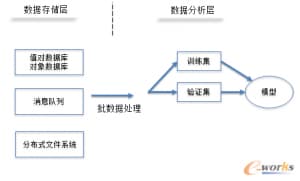 怎样在智能制造中应用机器学习-第2张图片-王尘宇