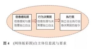 无人机: 自主/智能的本质及其关系-第1张图片-王尘宇