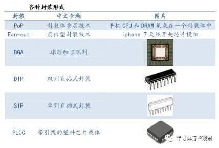 IC封装形式（图示）-第1张图片-王尘宇