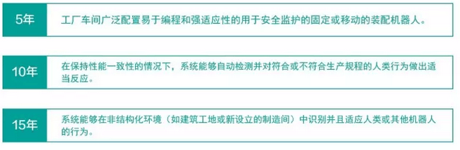 美国制造业机器人路线图：关键能力之　内禀安全-机器人大众化-第1张图片-王尘宇