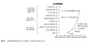 无人机: 自主/智能的本质及其关系-第2张图片-王尘宇
