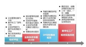 什么是智能工厂-第1张图片-王尘宇