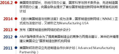 美国国家制造创新网络(NNMI)解密: 提出过程-第1张图片-王尘宇