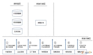 怎样在智能制造中应用机器学习-第1张图片-王尘宇