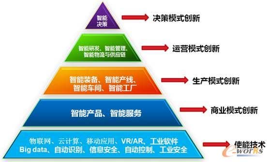 何谓智能制造？-第1张图片-王尘宇