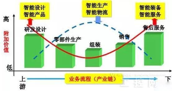智能制造发展及认识-第1张图片-王尘宇