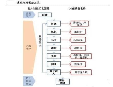 集成电路制造工艺步骤-第1张图片-王尘宇