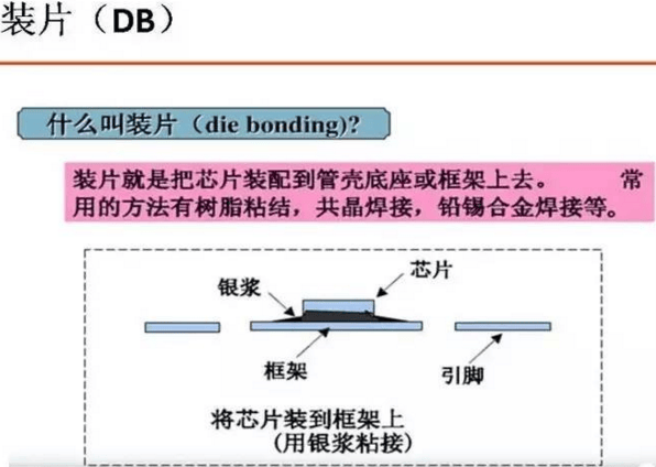 IC封装工艺流程: 装片-第1张图片-王尘宇