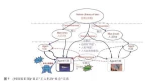 无人机: 自主/智能的本质及其关系-第3张图片-王尘宇