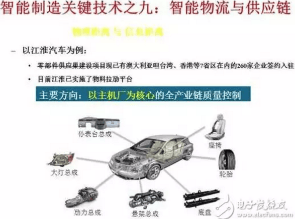 智能制造十大关键技术9: 智能物流与供应链-第1张图片-王尘宇