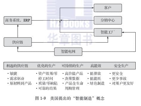 智能制造的定义和内涵-第2张图片-王尘宇
