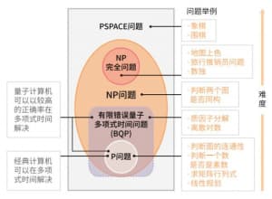 我们为什么需要量子计算-第2张图片-王尘宇