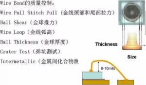 IC封装工艺流程: 键合-第3张图片-王尘宇