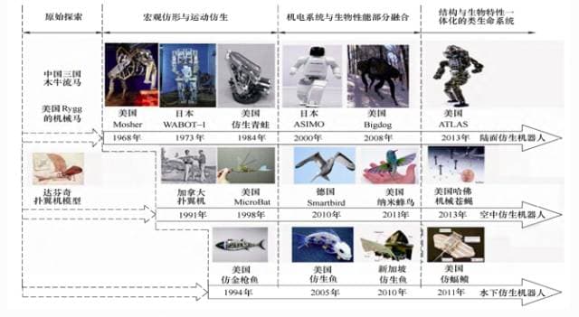 仿生机器人概念-第1张图片-王尘宇