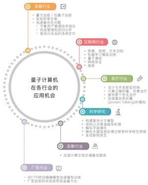 我们为什么需要量子计算-第3张图片-王尘宇