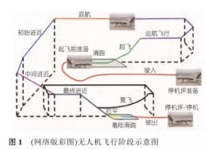 遥控飞行无人机与“真”无人机-第1张图片-王尘宇