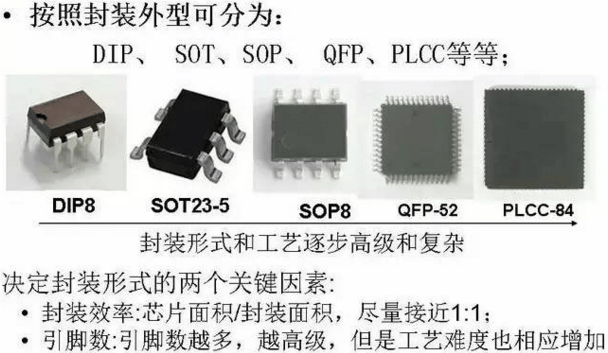 IC封装分类-第1张图片-王尘宇