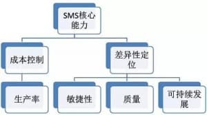 美国《智能制造系统现行标准体系》: 制造范式-第1张图片-王尘宇
