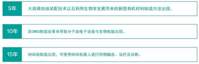 美国制造业机器人路线图：关键能力之　纳米级制造-第1张图片-王尘宇