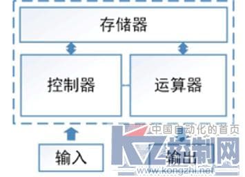 冯-诺依曼计算结构与类脑（受脑启发的）计算的主要区别-第1张图片-王尘宇