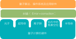 我们为什么需要量子计算-第1张图片-王尘宇
