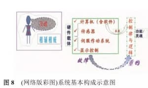 无人机: 自主智能控制实现方法-第1张图片-王尘宇