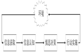 自主控制-第1张图片-王尘宇