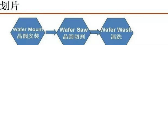 IC封装工艺流程: 划片-第1张图片-王尘宇