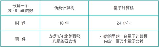 我们为什么需要量子计算-第5张图片-王尘宇