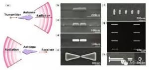 浅谈光学天线-第3张图片-王尘宇
