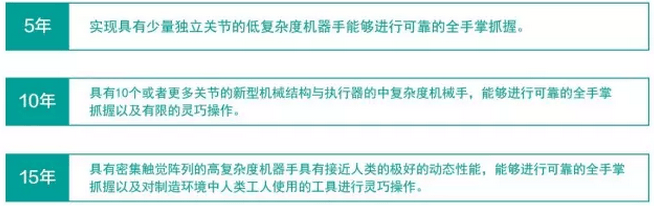 美国制造业机器人路线图：关键能力之　类人的灵巧操作技术-第1张图片-王尘宇